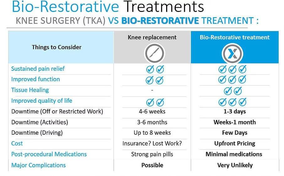 Bio-restorative-treatment Bio-restorative-treatment