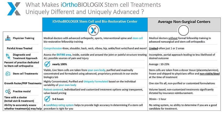 stem-cell-treatment stem-cell-treatment