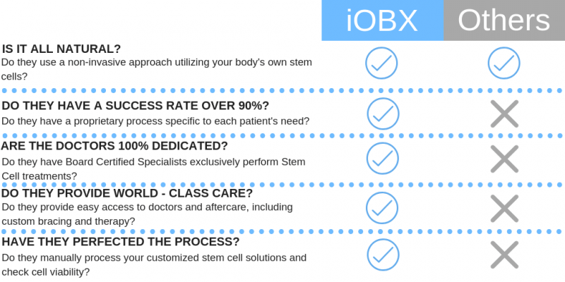 iOBX vs others (1)